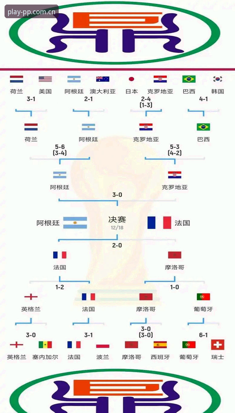 世界杯冷门背后的观赛实用指南：从佛得角一战看懂足球数据价值